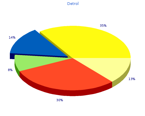 detrol 1 mg free shipping