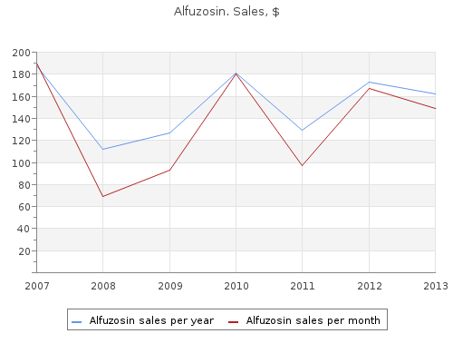10 mg alfuzosin for sale