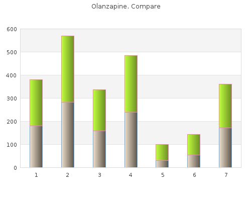 generic 10 mg olanzapine amex
