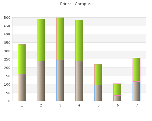 buy generic prinivil 2.5 mg on-line