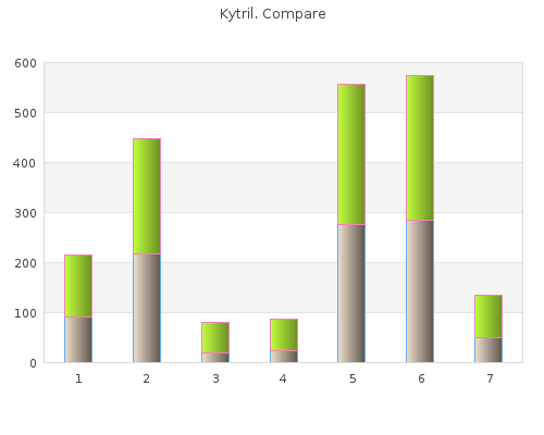 generic kytril 2mg without a prescription