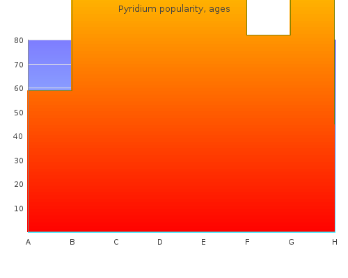 order pyridium 200mg mastercard
