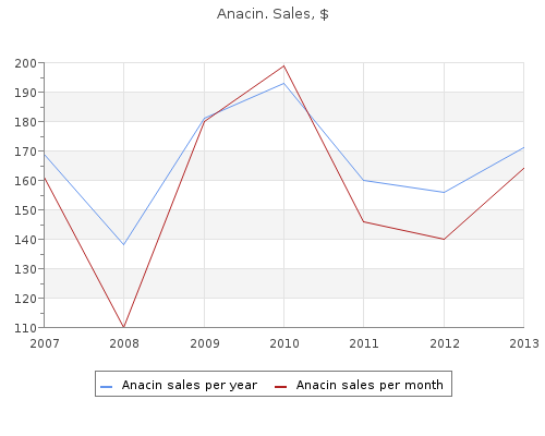 purchase anacin 525mg overnight delivery