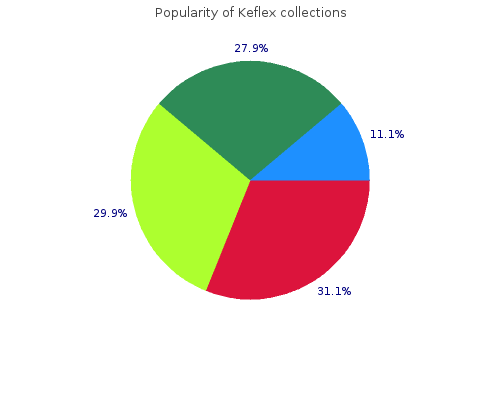 discount 250 mg keflex overnight delivery
