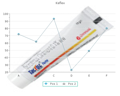 discount keflex 750 mg amex
