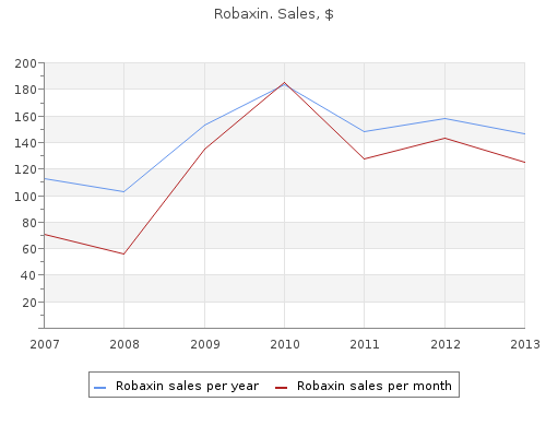 buy cheap robaxin 500mg on line