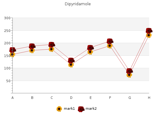 generic 25 mg dipyridamole