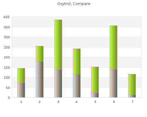 buy discount oxytrol 5 mg on line