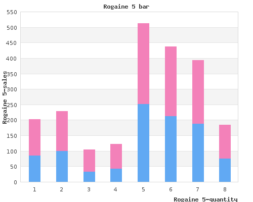 effective rogaine 5 60 ml