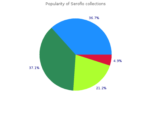 effective seroflo 250mcg