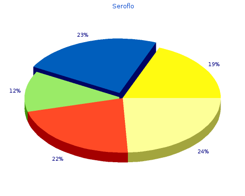order 250 mcg seroflo amex