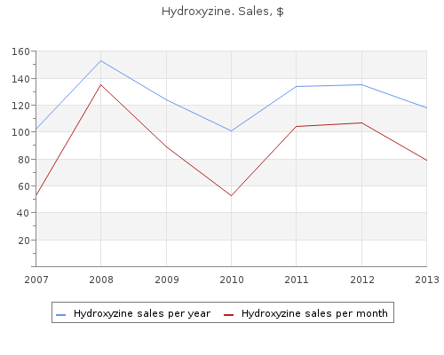 discount 10 mg hydroxyzine visa