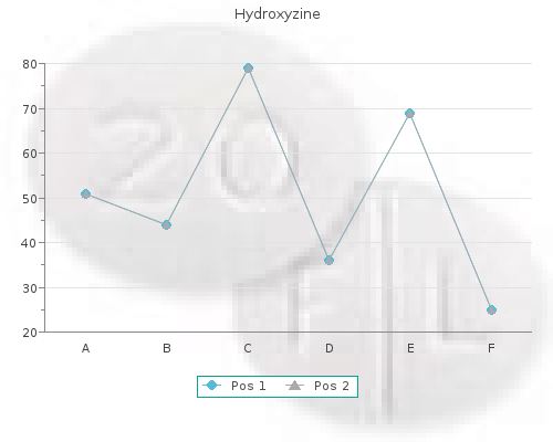 generic hydroxyzine 10 mg without prescription