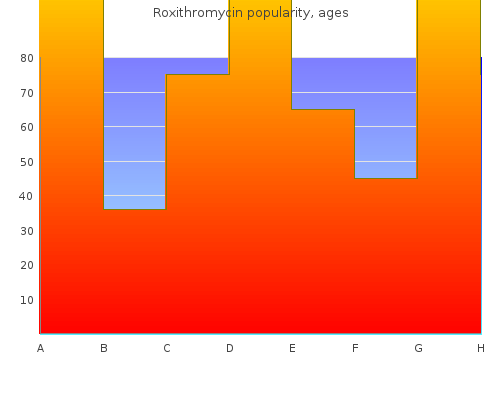purchase roxithromycin 150 mg otc