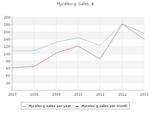 buy generic mycelex-g 100 mg on line