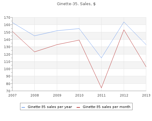discount ginette-35 2mg on-line