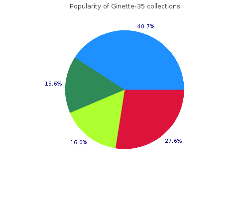 discount 2 mg ginette-35 with visa
