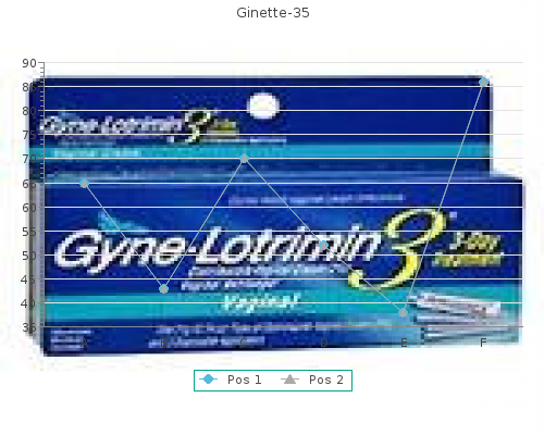 2mg ginette-35 with mastercard