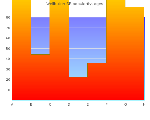 effective wellbutrin sr 150mg