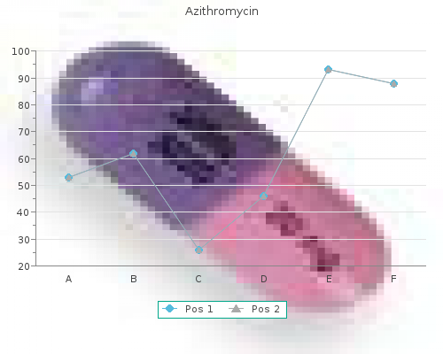 azithromycin 100 mg cheap