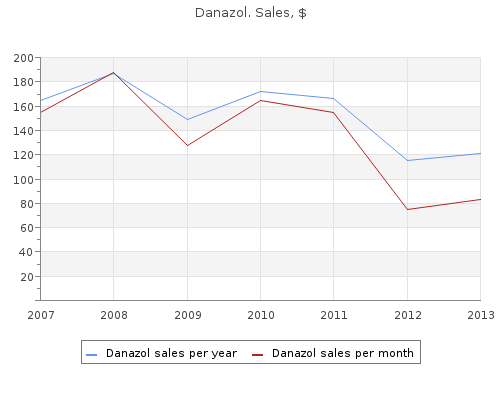 purchase 200 mg danazol fast delivery