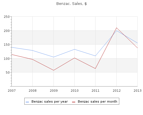 benzac 20gr otc