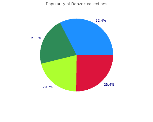 cheap benzac 20 gr fast delivery