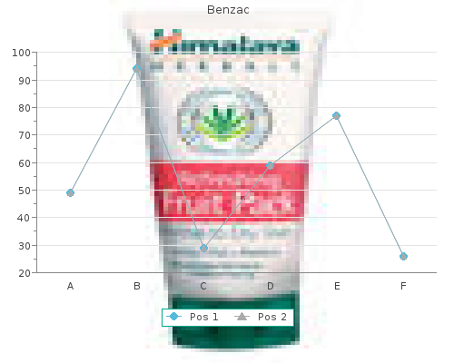 cheap benzac 20 gr otc