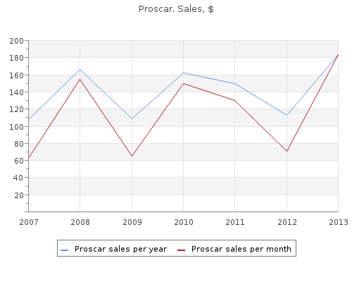 discount proscar 5mg with amex