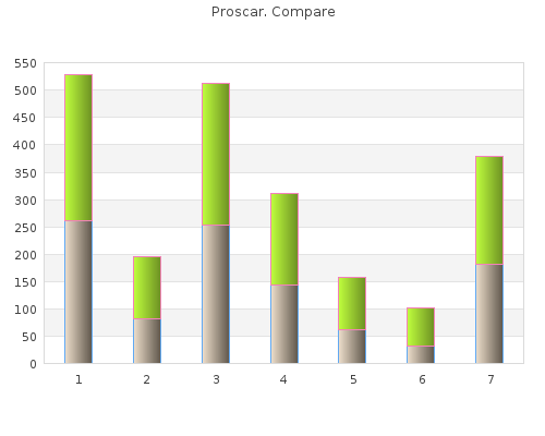 purchase proscar 5mg otc