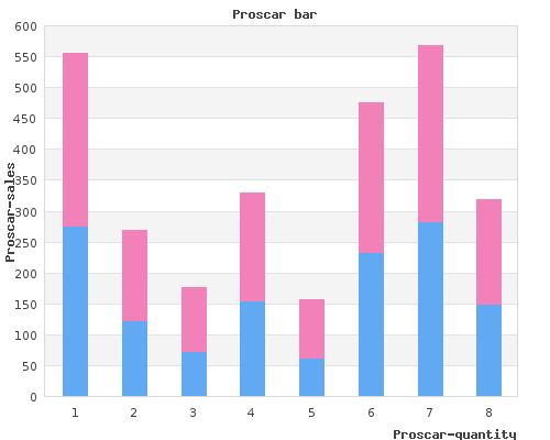 purchase proscar 5 mg fast delivery