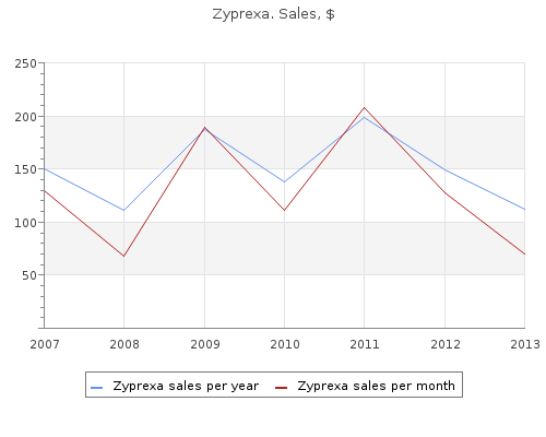 zyprexa 20 mg with mastercard