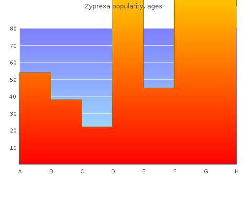 discount zyprexa 7.5mg otc