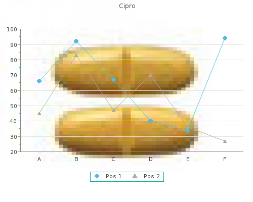 purchase cipro 750 mg with mastercard