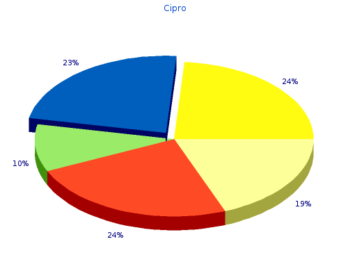order 750mg cipro with mastercard