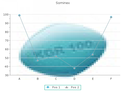 order sominex 25mg fast delivery