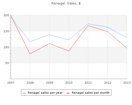purchase 400 mg renagel fast delivery
