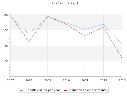 purchase zanaflex 2 mg free shipping