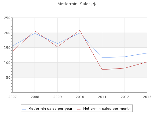 cheap 500mg metformin fast delivery