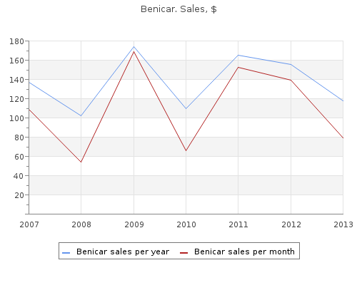 buy generic benicar 20 mg online