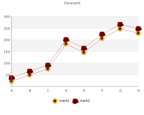 buy serevent 25mcg on line