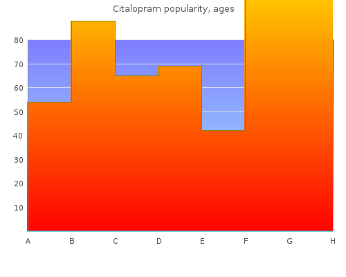 buy citalopram 10 mg without prescription