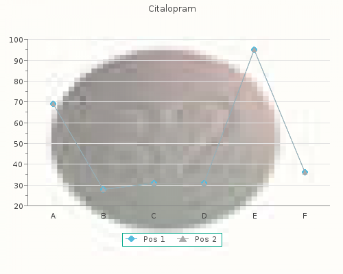 cheap citalopram 10mg visa