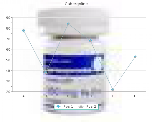cheap 0.5mg cabergoline free shipping